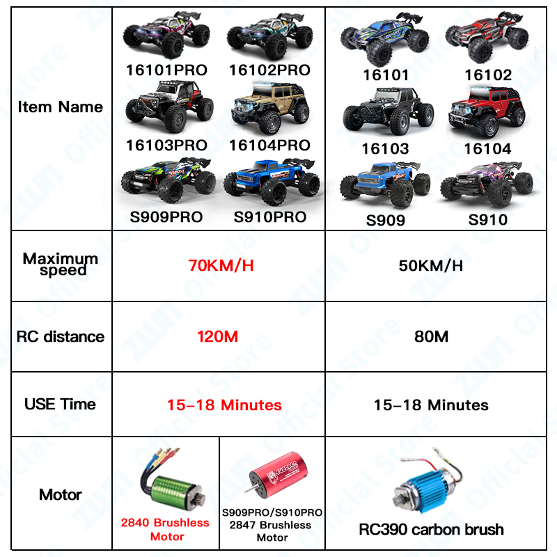 ZWN 1:16 70KM/H Or 50KM/H 4WD  - Kid Toys And More 评论和价格