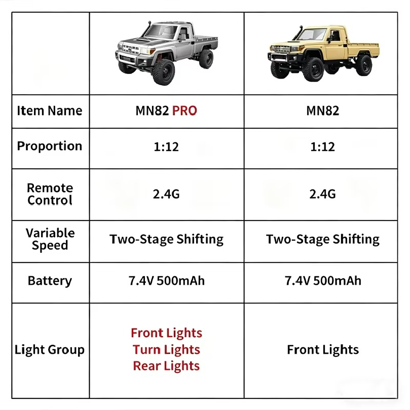New 1:12 Full Scale RC CAR MN8 - Kids Toys Under $20 评论和价格